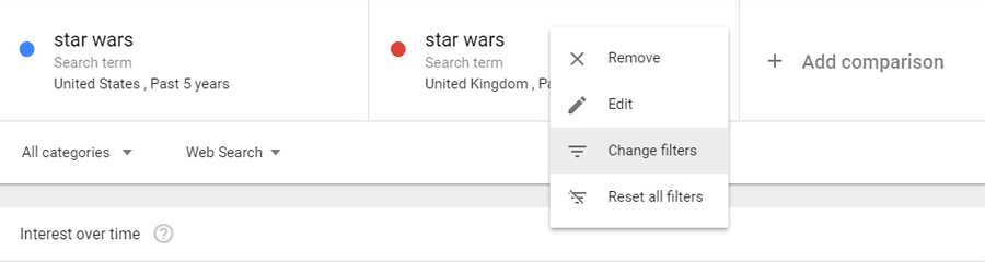 сравнить интерес по регионам