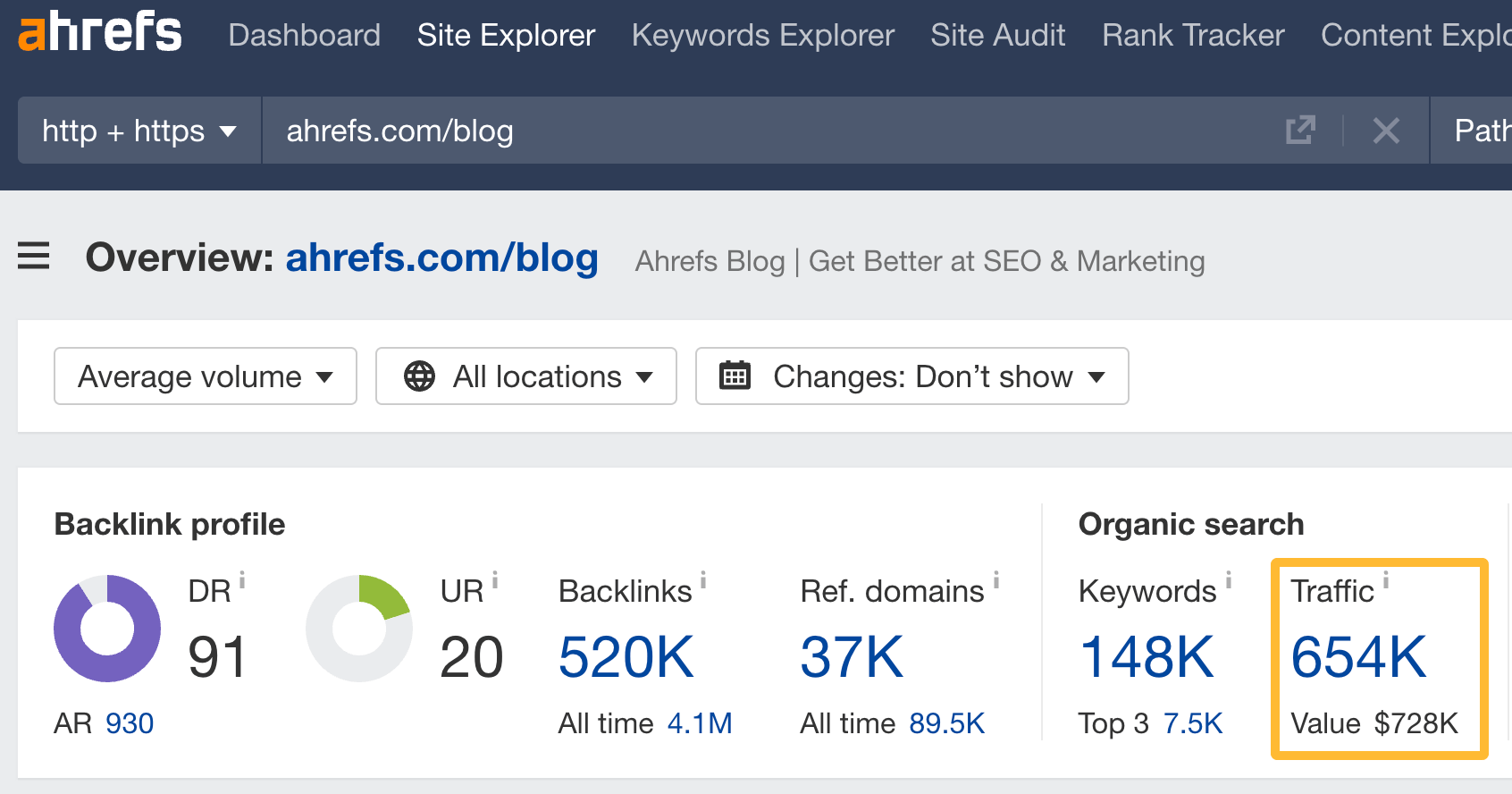Органический трафик в блог Ahrefs