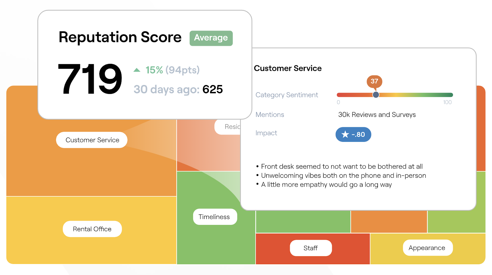 Собственная метрика Reputation Score компании Reputation.