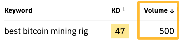 Ориентировочный ежемесячный объем поиска по запросу «лучшее оборудование для майнинга биткойнов» с помощью бесплатного генератора ключевых слов Ahrefs.
