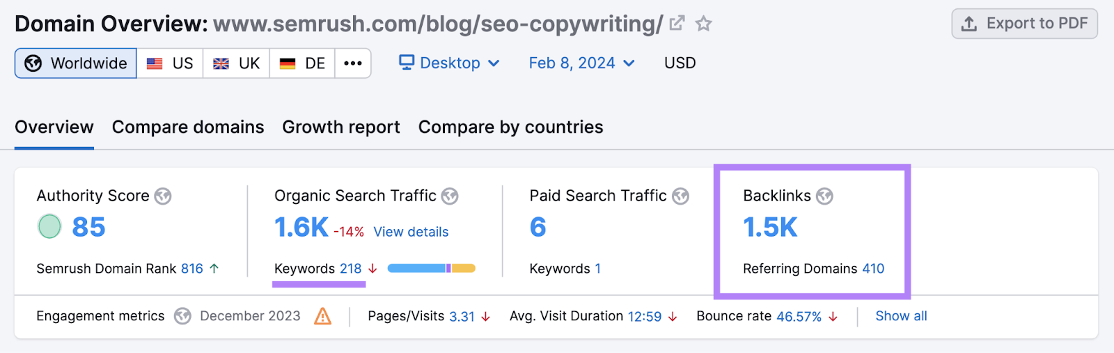 Данные «Ключевые слова» и «Обратные ссылки», отображаемые для сообщения блога Semrush в инструменте обзора домена.