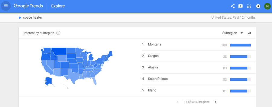 обогреватели