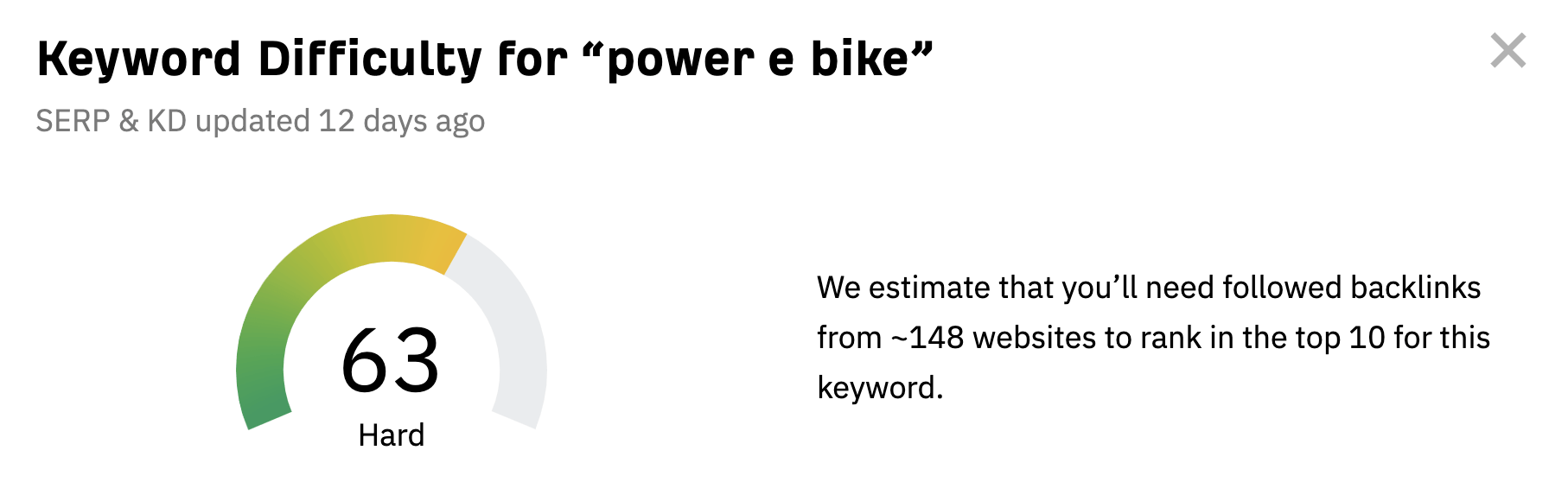 Оценка сложности ключевого слова (KD) Ahrefs для слова «power e Bike» высокая.