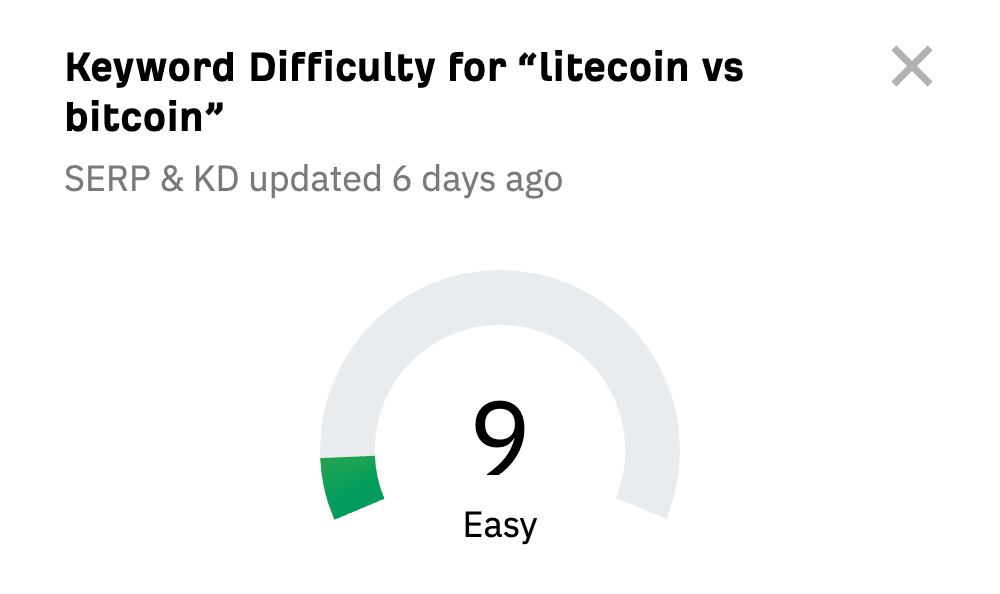 Сложность ключевого слова для «litecoin vs bitcoin» с помощью бесплатной проверки KD от Ahrefs.