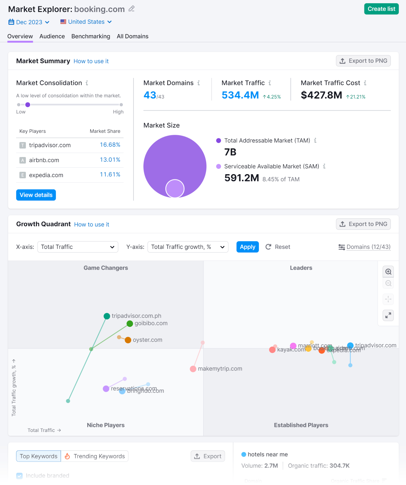 Панель «Обзор» в инструменте Market Explorer