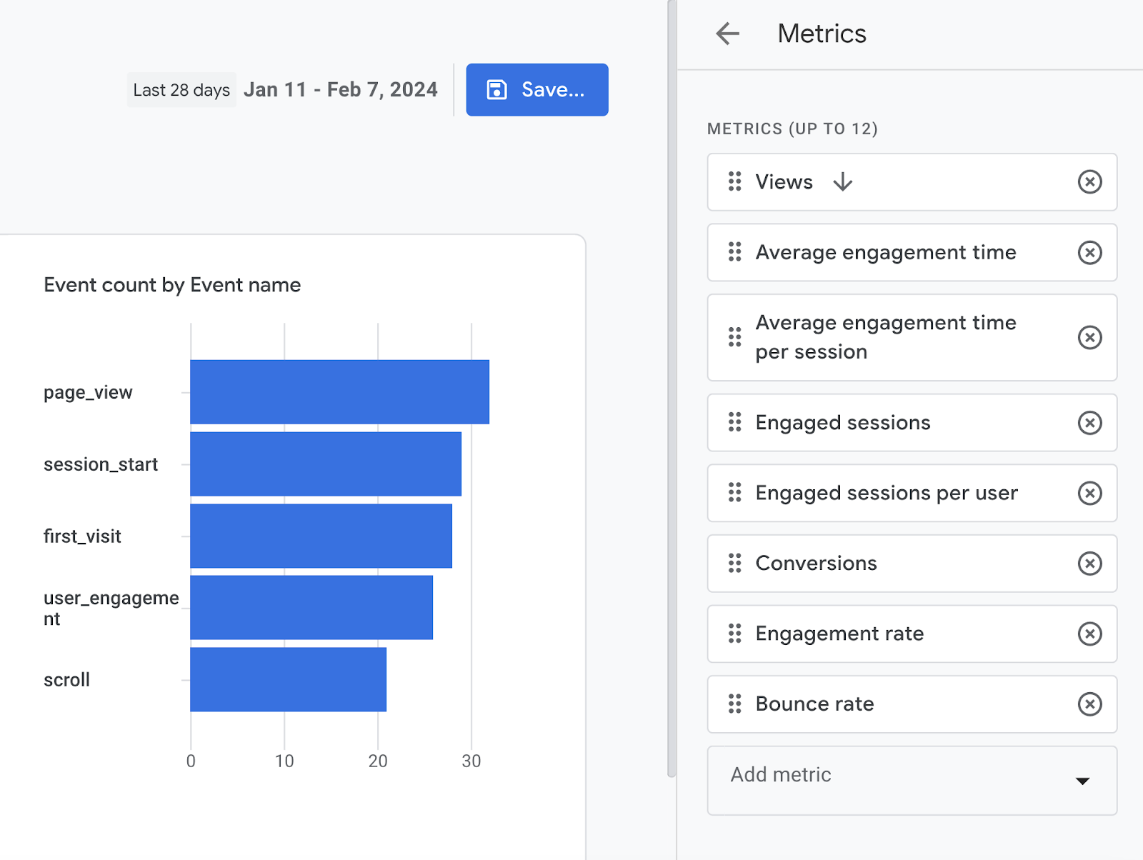 «Показатели», показанные в Google Analytics 4.