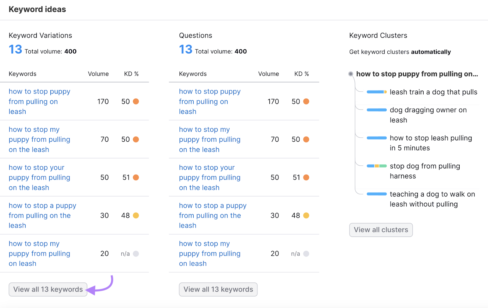 Таблица «Варианты ключевых слов» в инструменте обзора ключевых слов