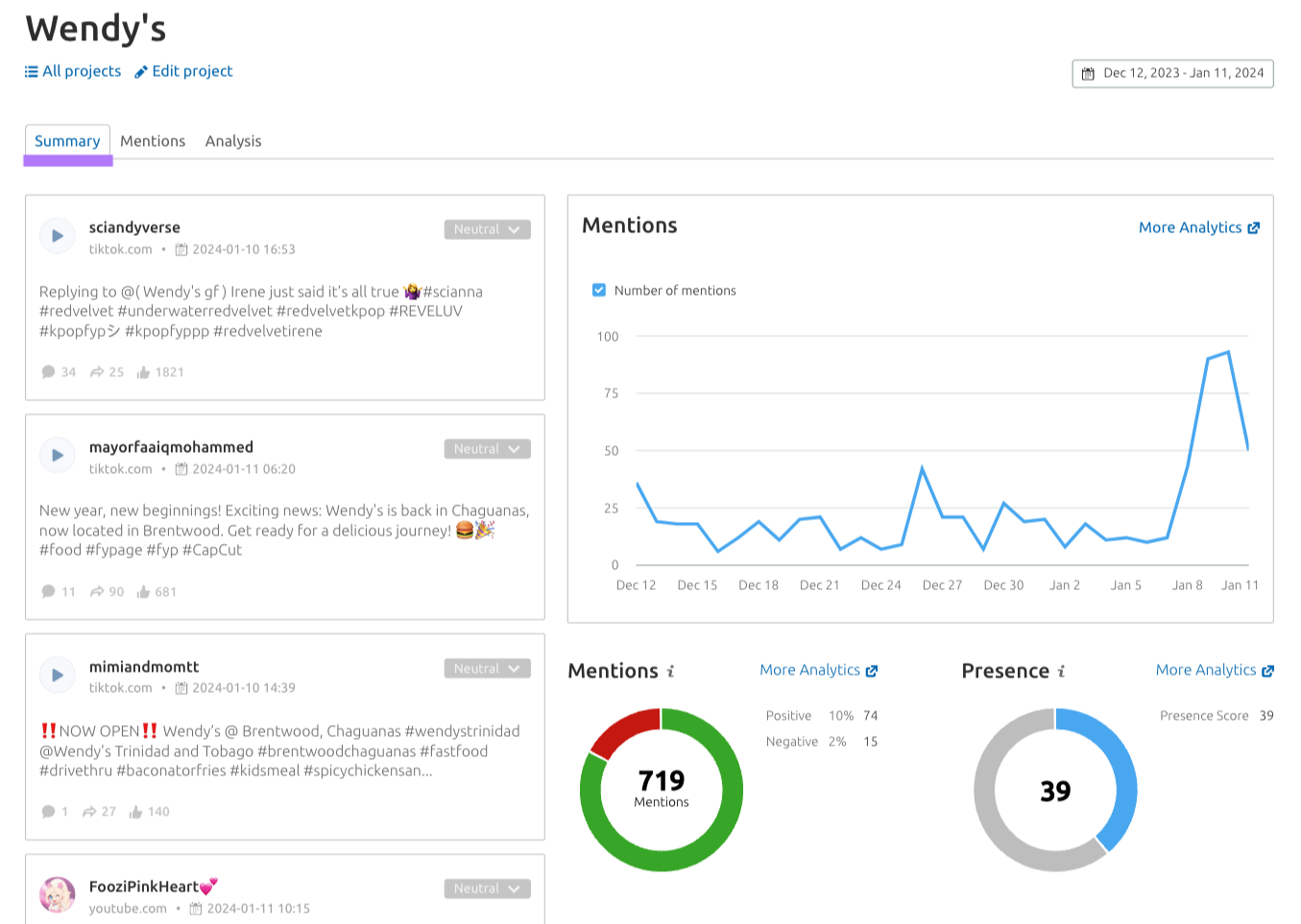 Панель «Сводка» для Wendy's в приложении Media Monitoring.