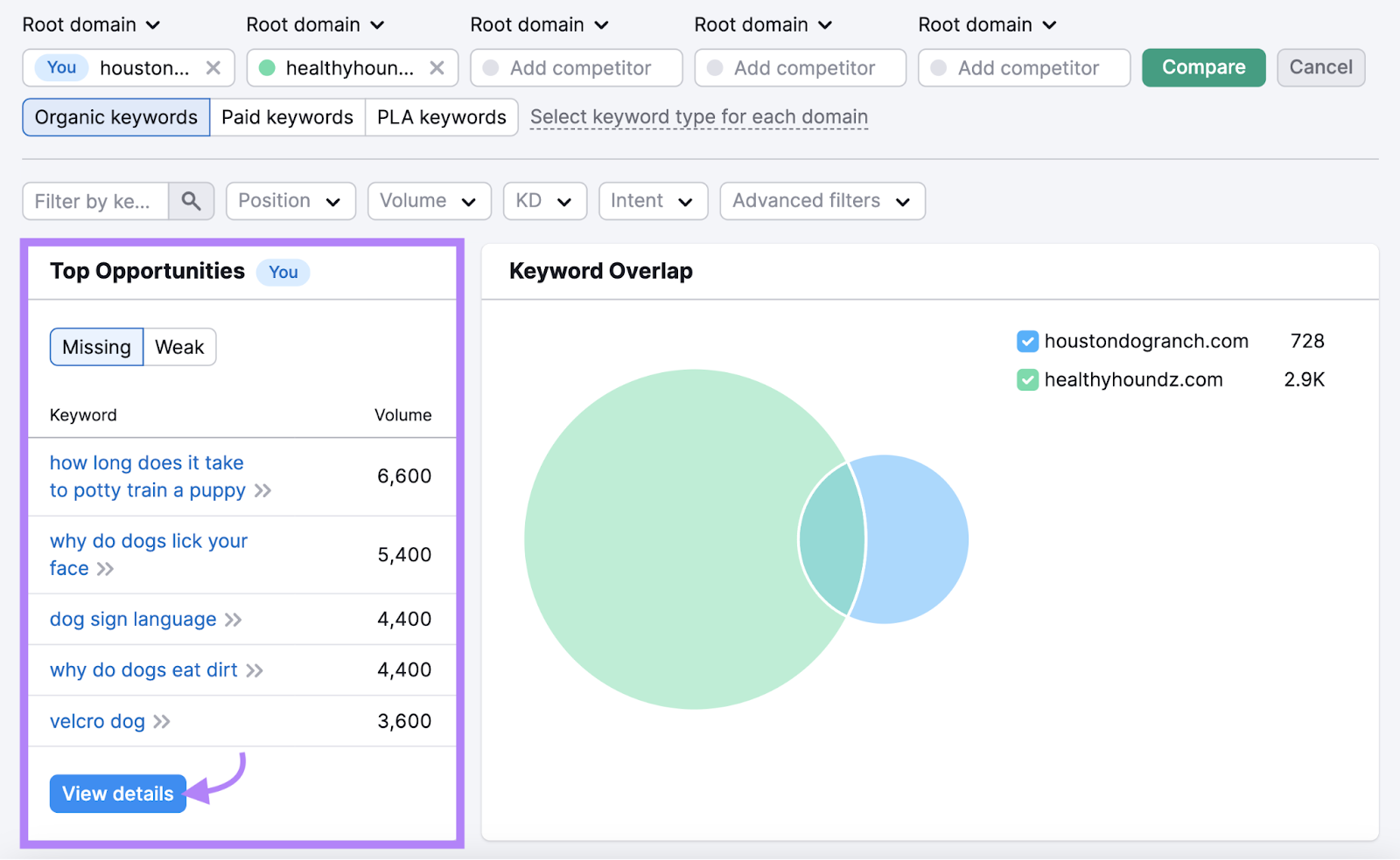 Виджет «Основные возможности» выделен на панели обзора пробелов в ключевых словах