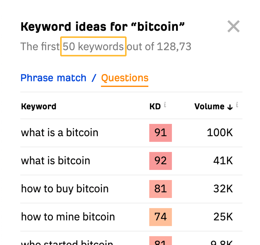 50 идей ключевых слов, связанных с биткойнами, сформулированных в виде вопросов